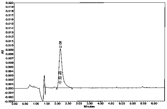 Analysis method for determining releasing rate of quetiapine fumarate sustained release tablet