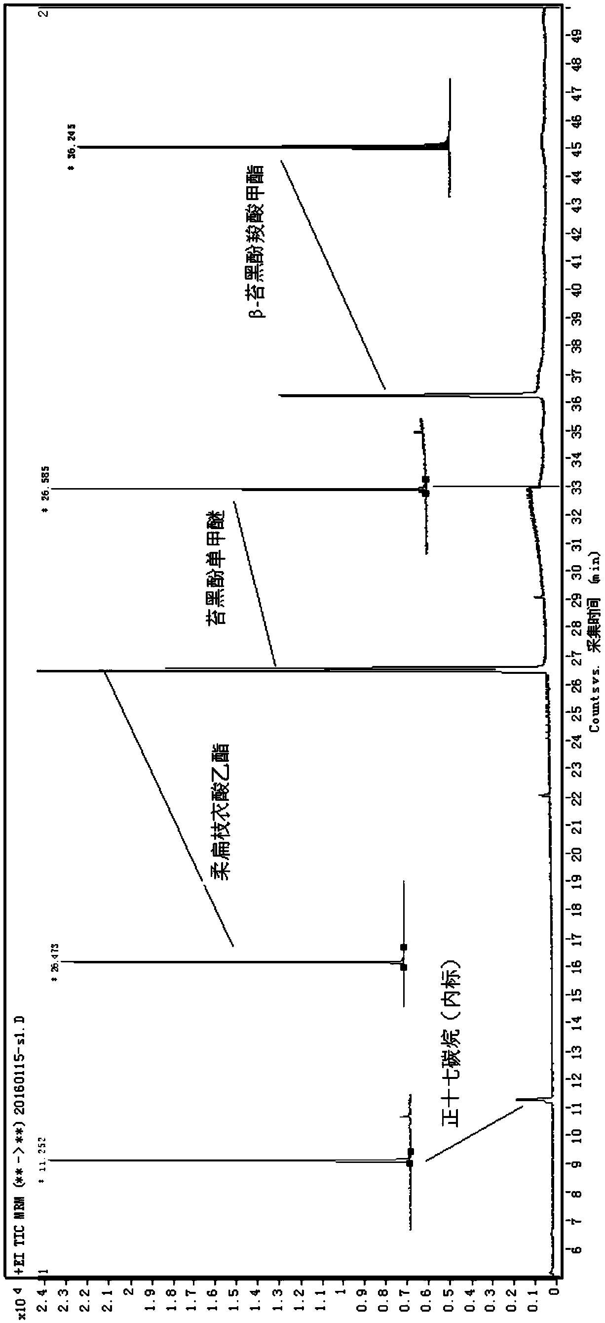 A method for quantitative analysis of the main moss-flavored characteristic aroma substances in mainstream smoke of slim cigarettes