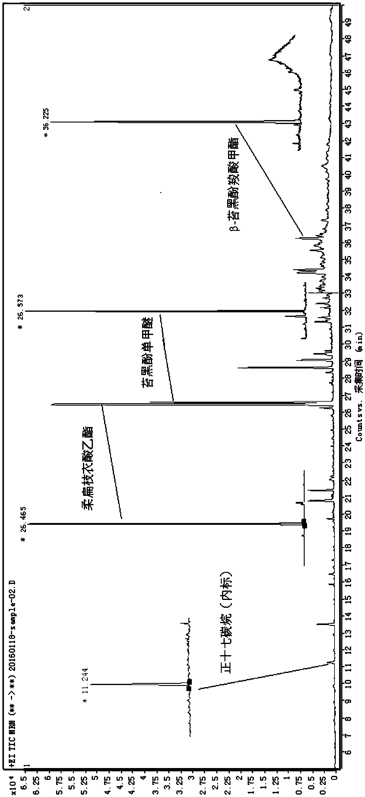 A method for quantitative analysis of the main moss-flavored characteristic aroma substances in mainstream smoke of slim cigarettes