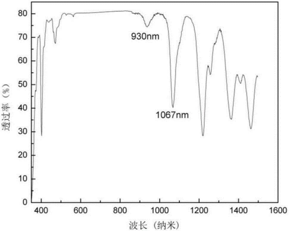 Samarium and ytterbium doped infrared absorption high aluminum silicate microcrystalline glass