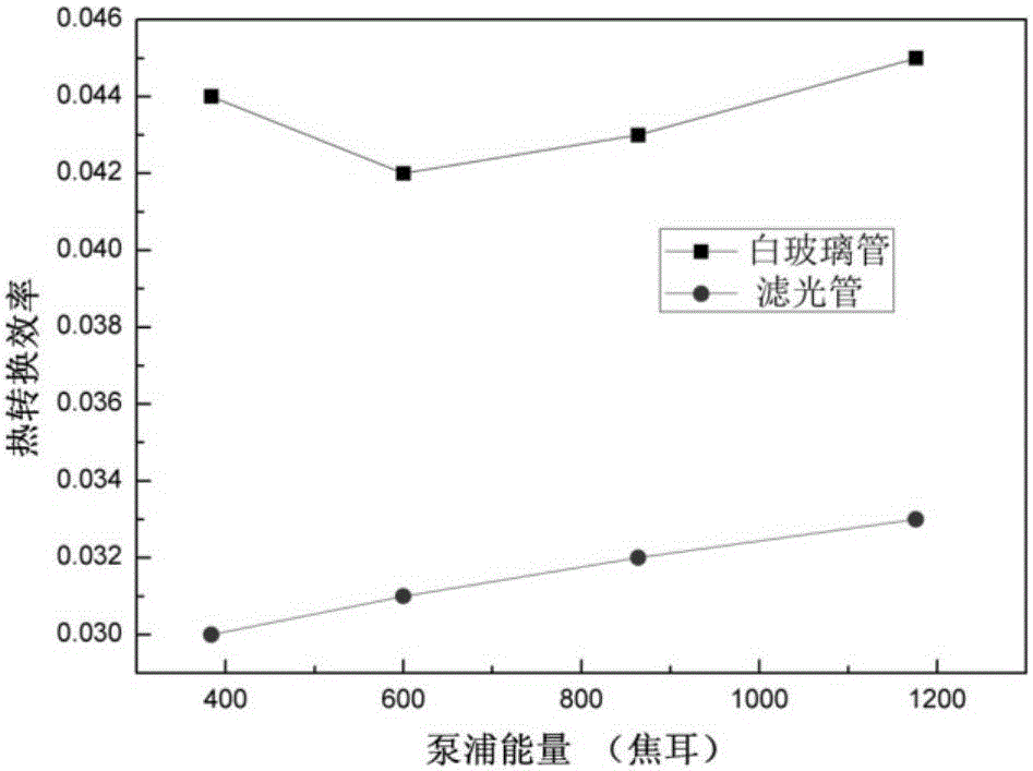 Samarium and ytterbium doped infrared absorption high aluminum silicate microcrystalline glass