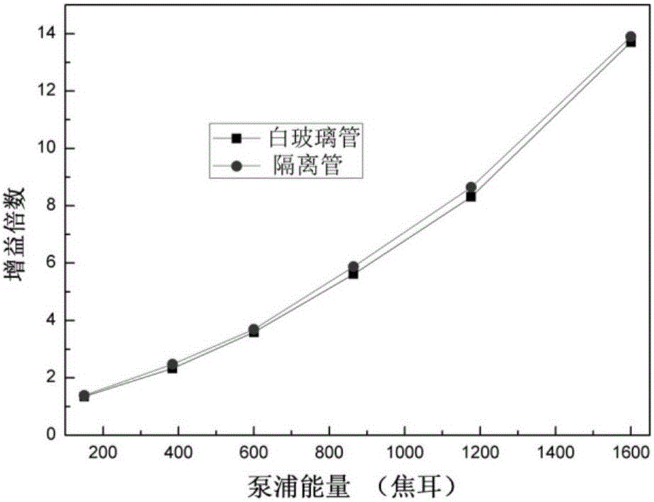 Samarium and ytterbium doped infrared absorption high aluminum silicate microcrystalline glass