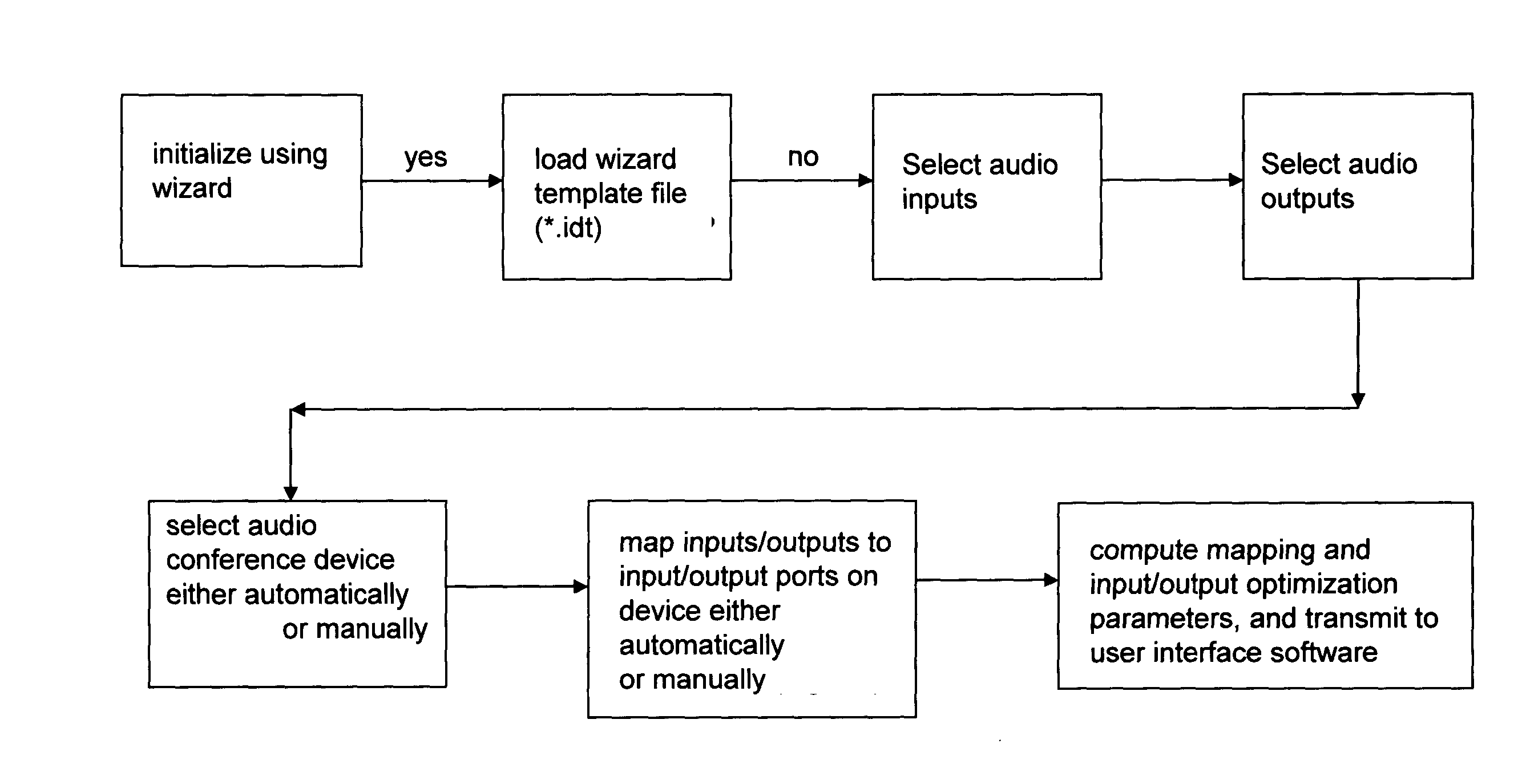 Computer program and methods for automatically initializing an audio controller