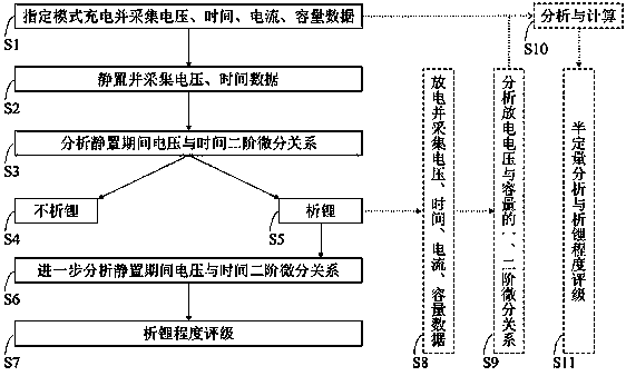 Electrochemical lithium precipitation analysis method and module device thereof