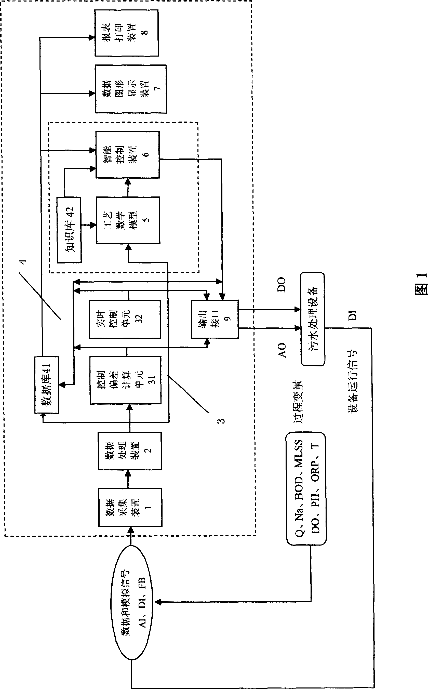 Sewage treatment intelligent management system