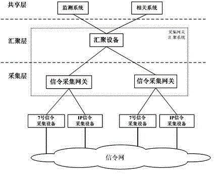 Data caching and re-transmission method for signaling acquisition