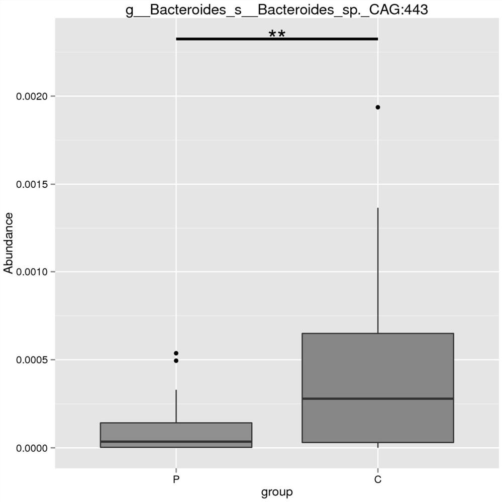 Intestinal flora marker for diagnosing calcium oxalate calculus and application of intestinal flora marker