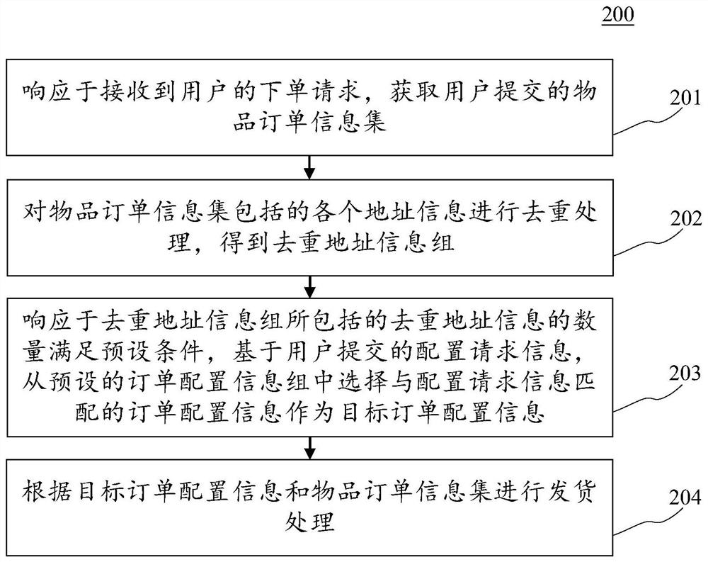 Order information processing method and device, electronic equipment and computer readable medium