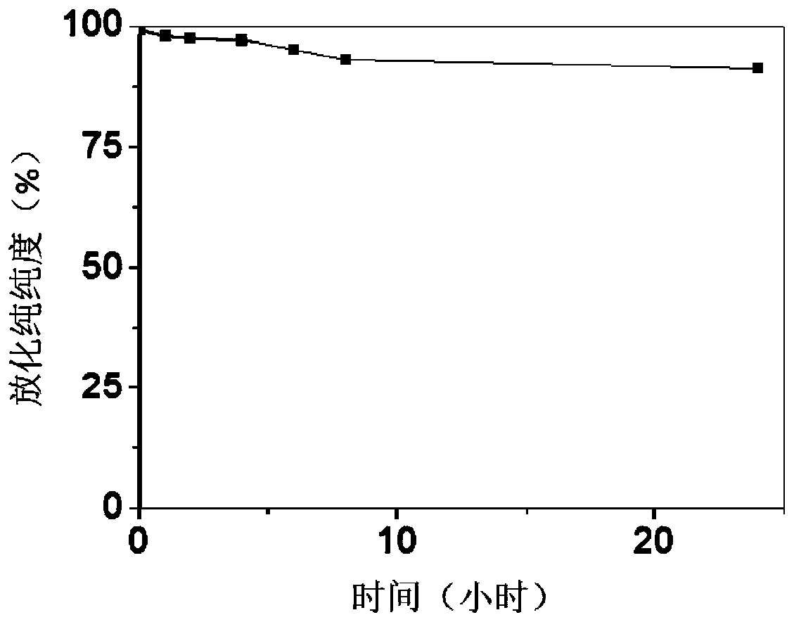 A magnetic resonance/nuclear medicine dual-mode molecular imaging probe and its preparation method