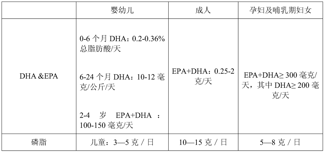 A kind of preparation method of concentrated beverage of fish oil phospholipid milk