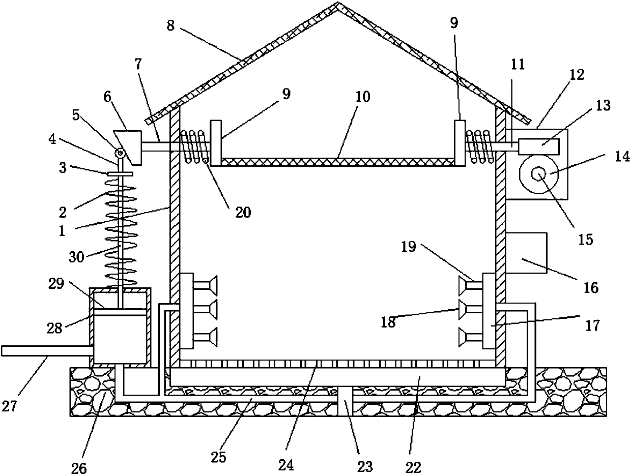 Pig house with auto-disinfecting function