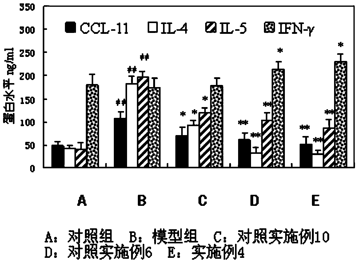 Solution-type metered dose inhalation aerosol for treating respiratory diseases and preparation method thereof