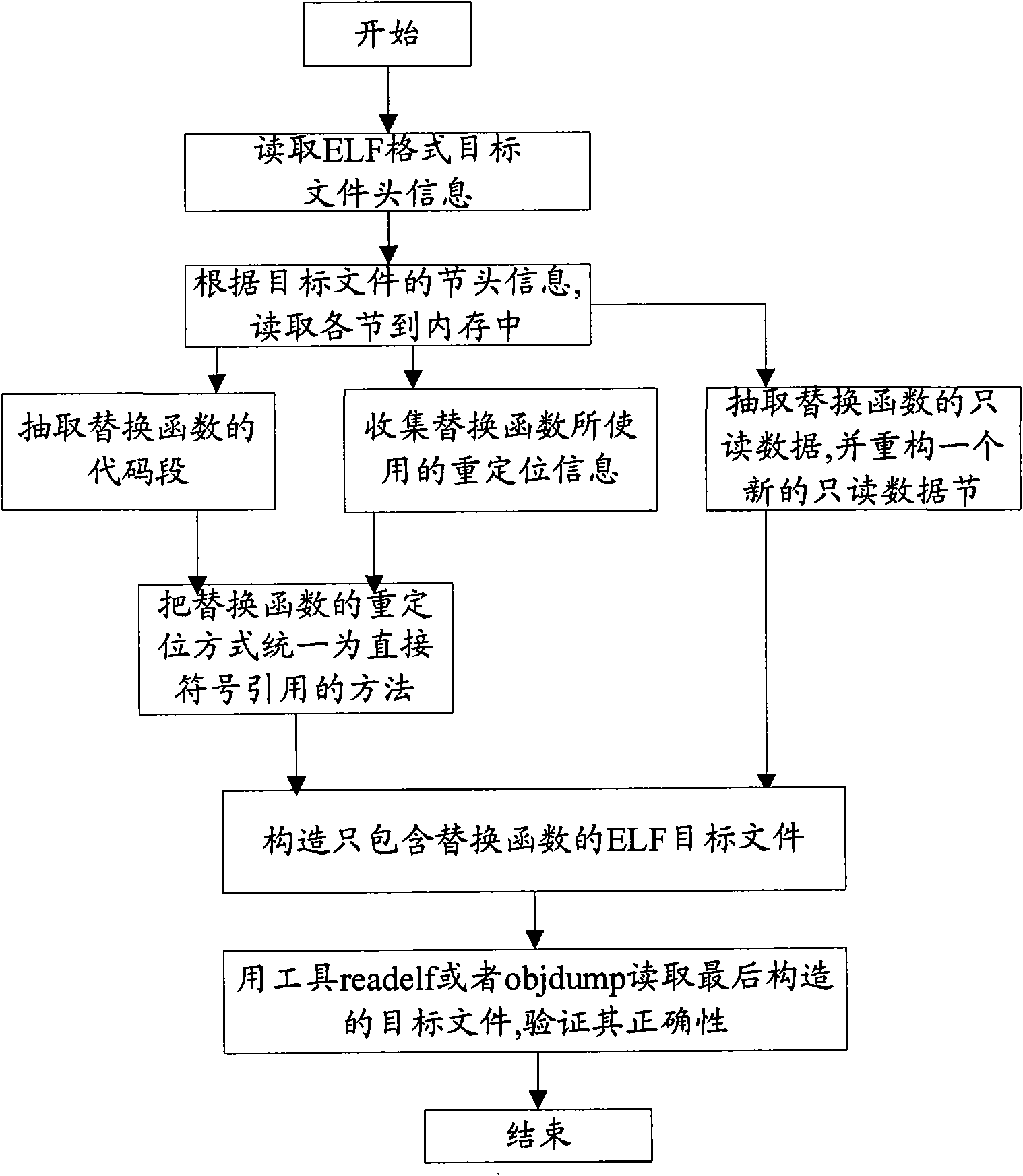 Method and device for dynamically updating and controlling software by using patches