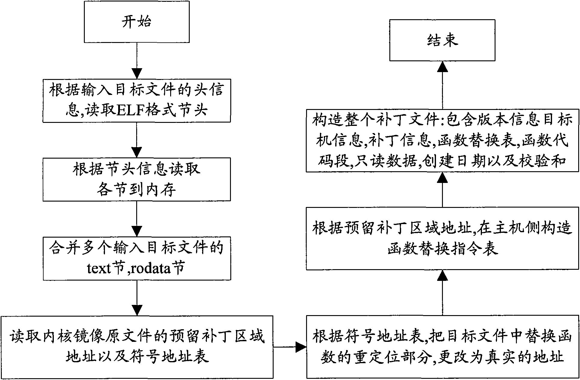 Method and device for dynamically updating and controlling software by using patches