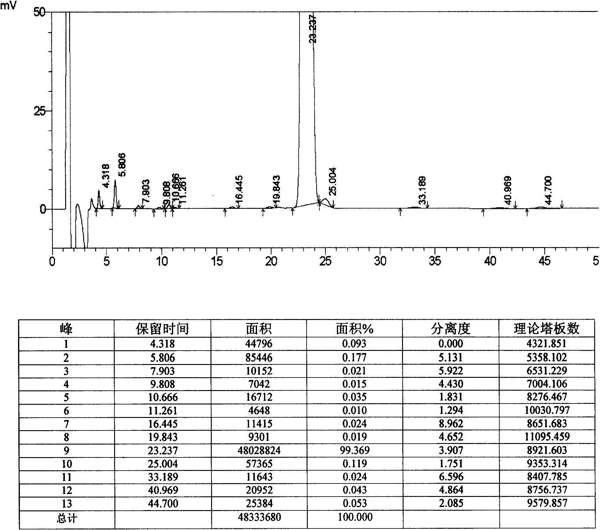 Preparation method of 3, 5-dihydroxy heptyl-6-gadoleic acid derivative