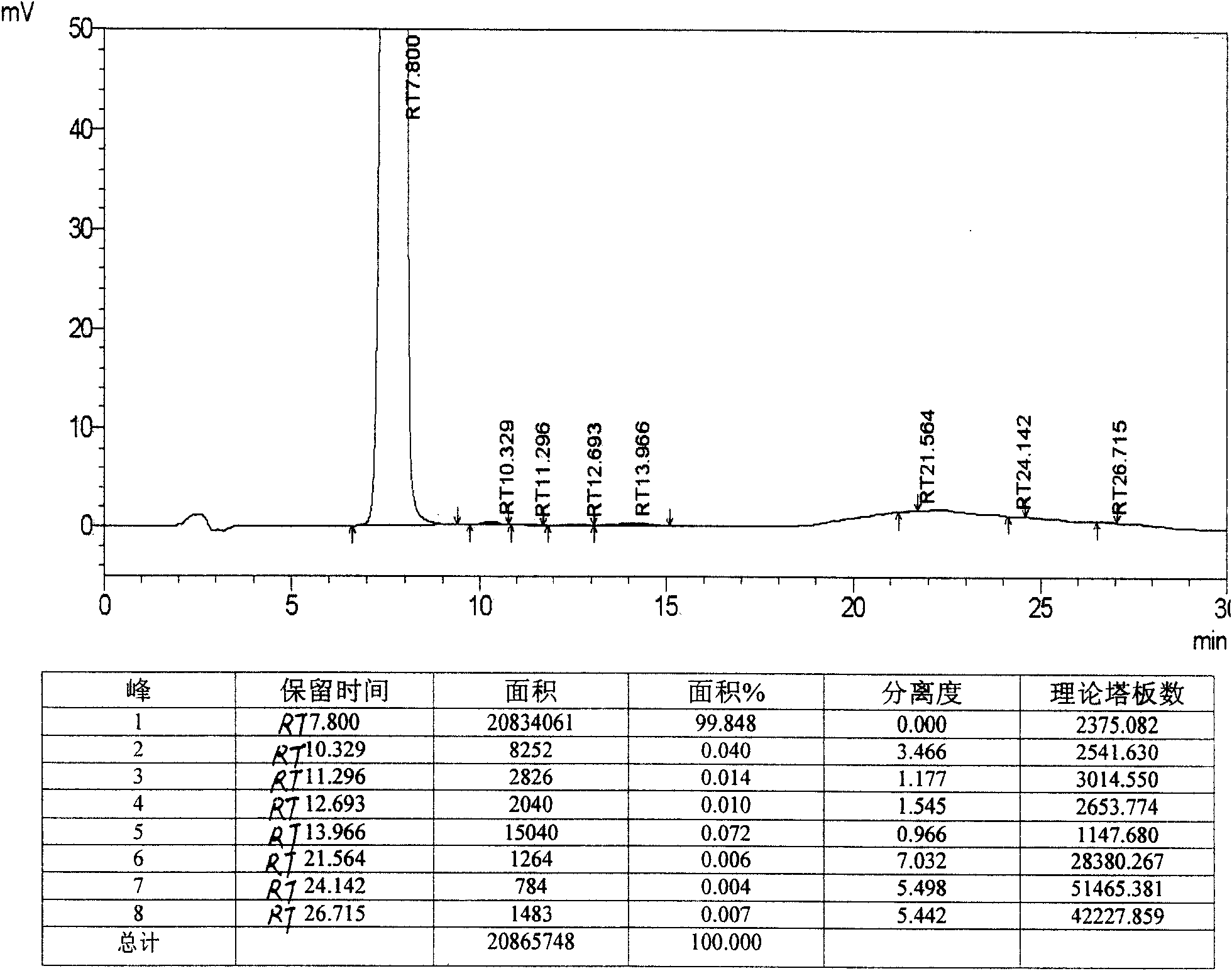 Preparation method of 3, 5-dihydroxy heptyl-6-gadoleic acid derivative