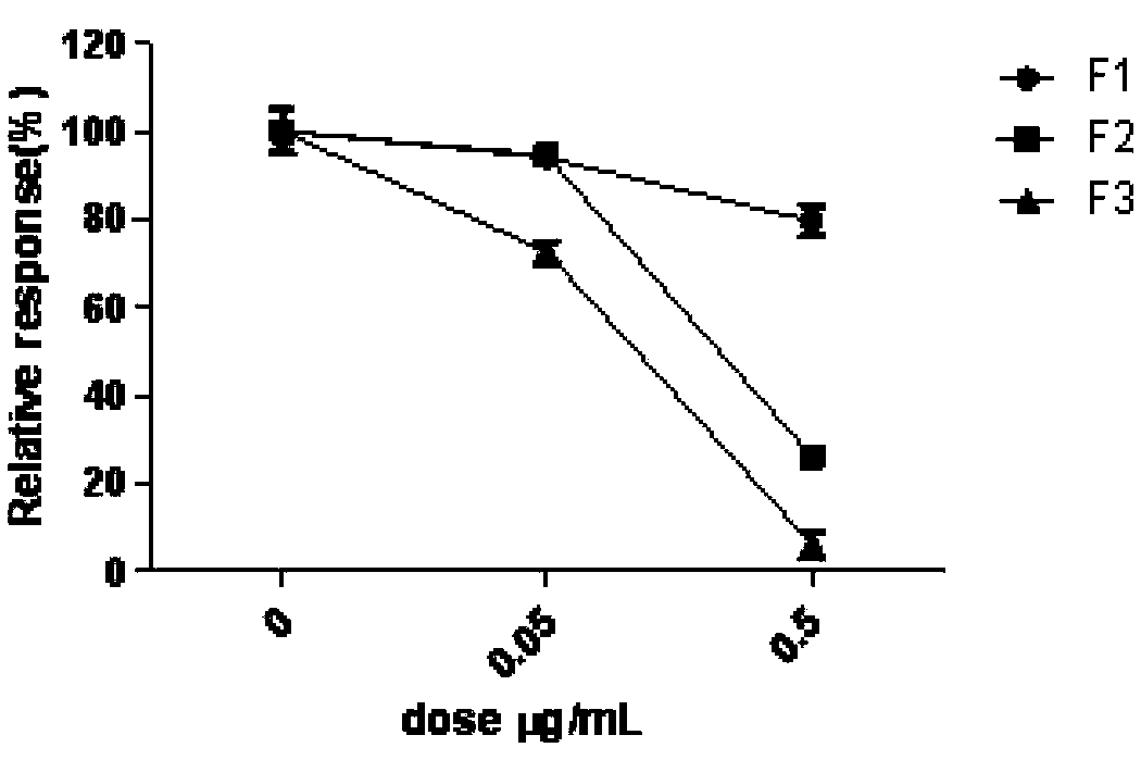 Trichosanthin effective epitope peptide fragment with immunosuppression effect and application thereof