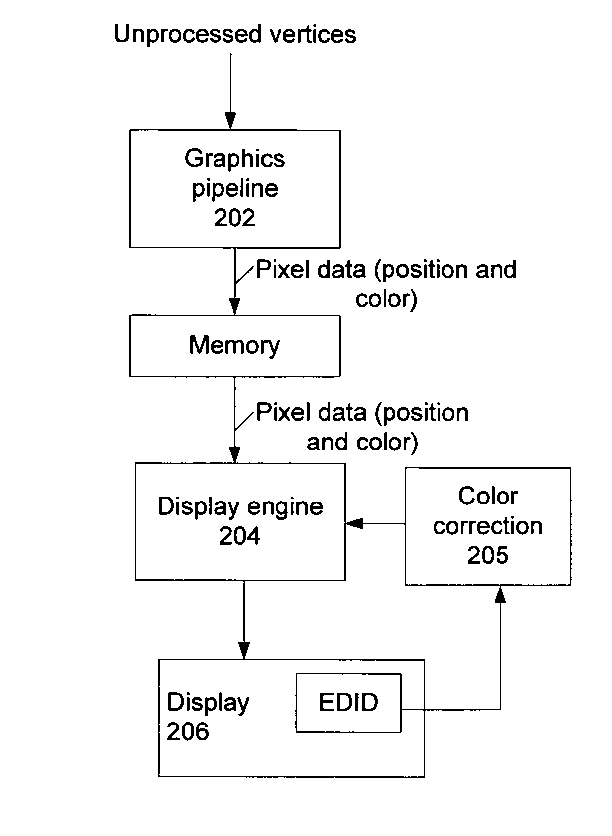 Techniques for adapting a color gamut