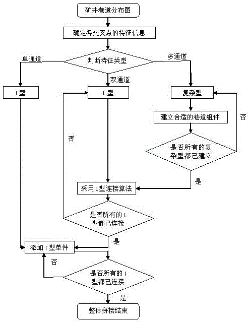 Component-based overall splicing method of mine roadway