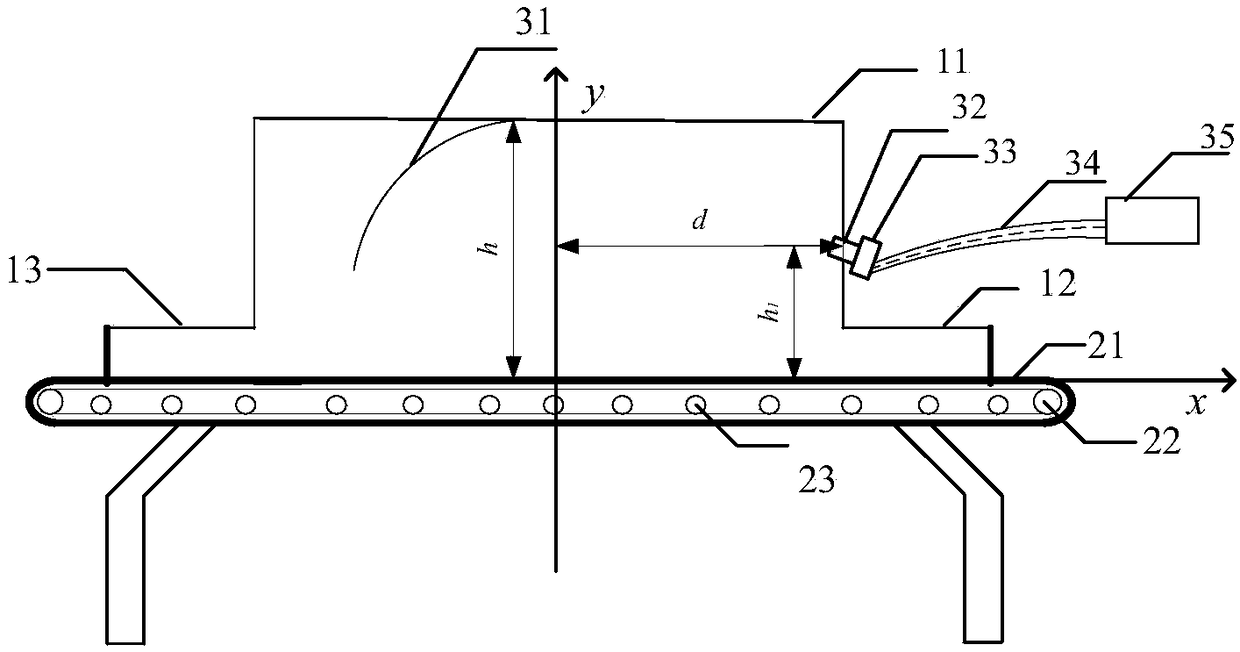 A continuously conveying focused microwave reactor