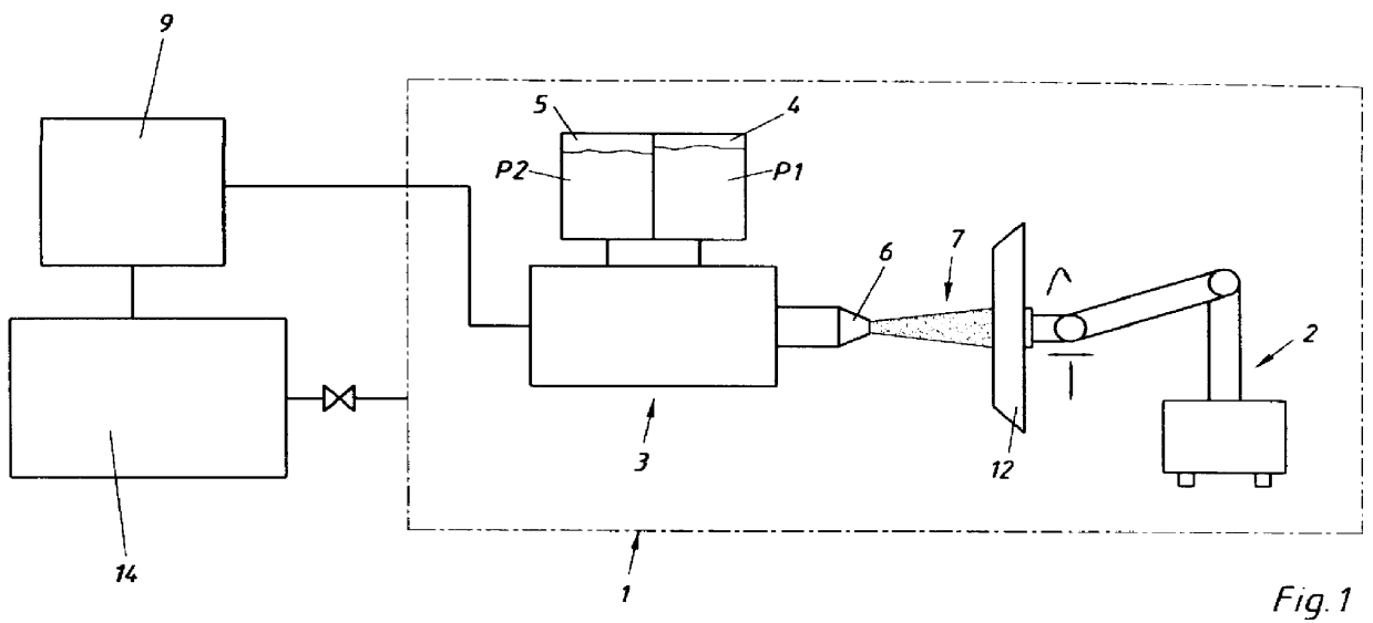 Method for coating a carbon substrate or a non-metallic containing carbon