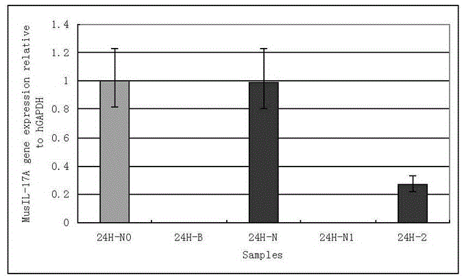 Sequence siRNA-180 achieving targeted inhibition of mouse interleukin-17A gene