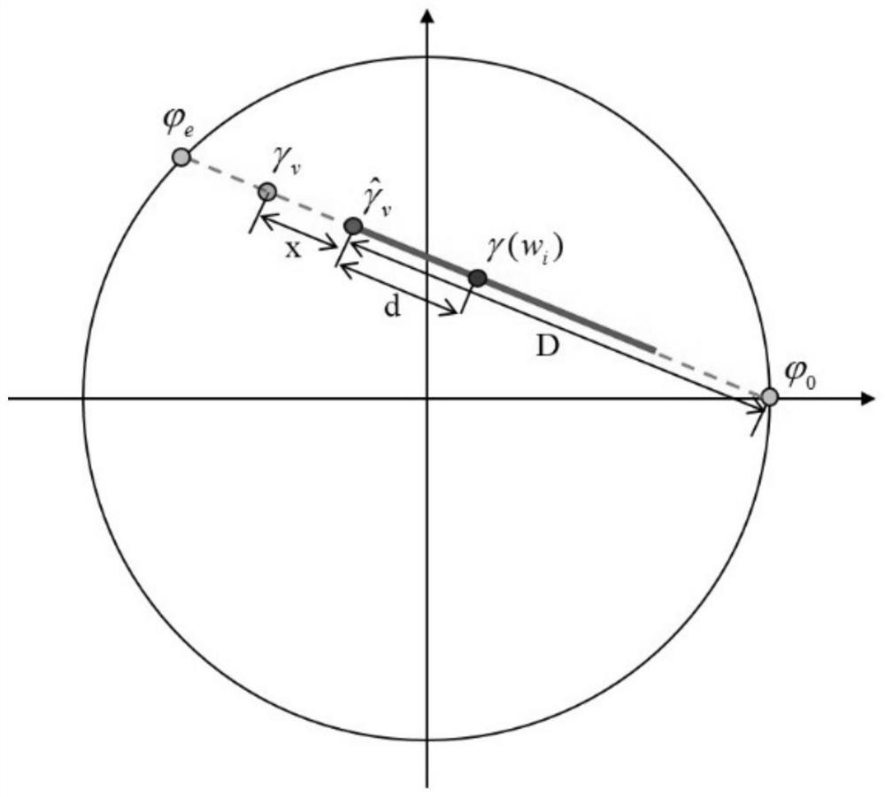 A Multi-baseline Polinsar Vegetation Parameter Inversion Method Considering Temporal Decrelation Factor