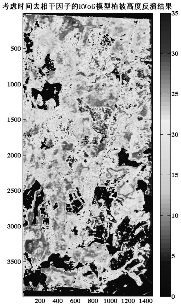 A Multi-baseline Polinsar Vegetation Parameter Inversion Method Considering Temporal Decrelation Factor