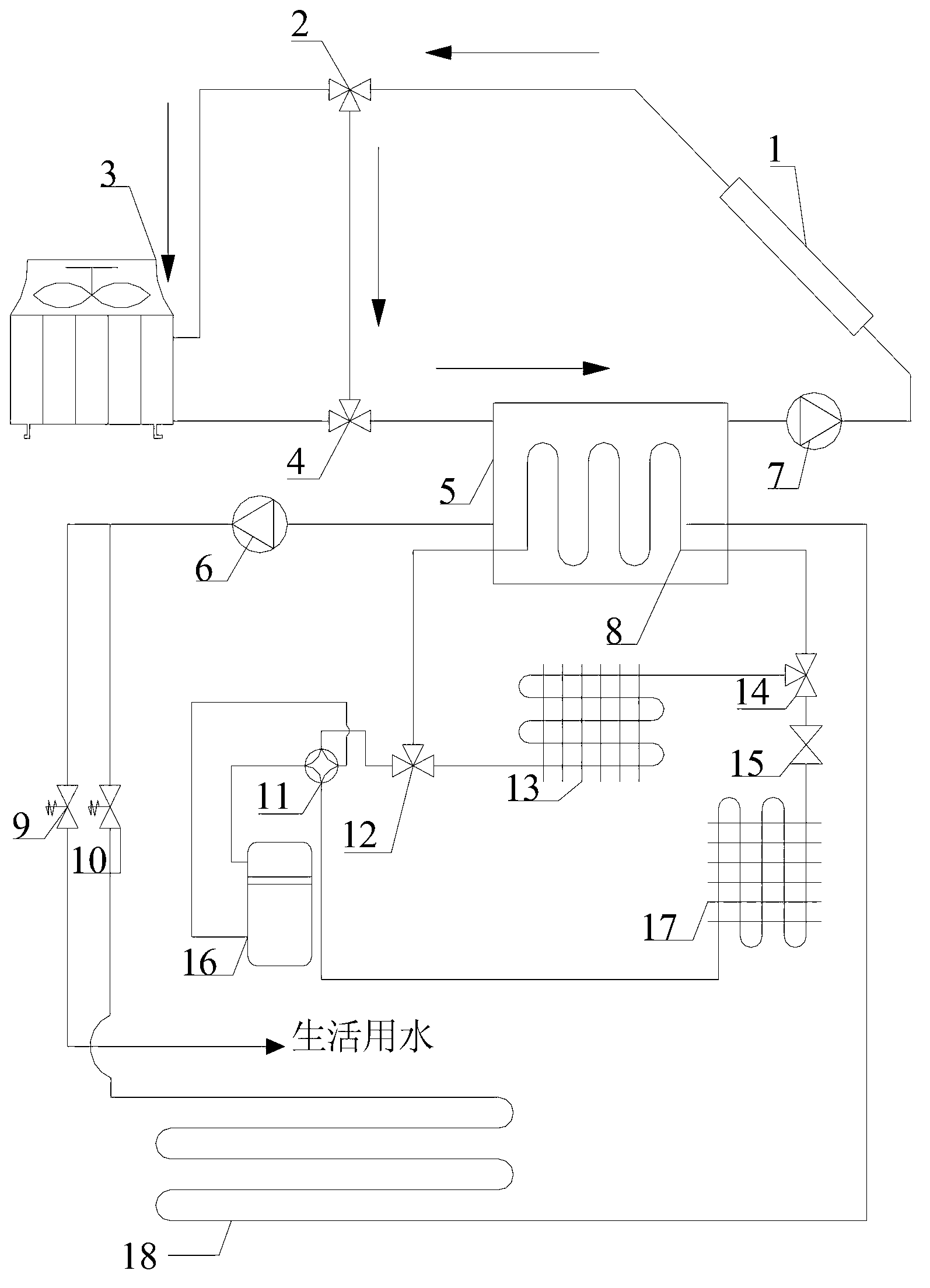 Refrigeration and heat supply system and refrigeration and heat supply method of solar energy and heat pump system combined operation