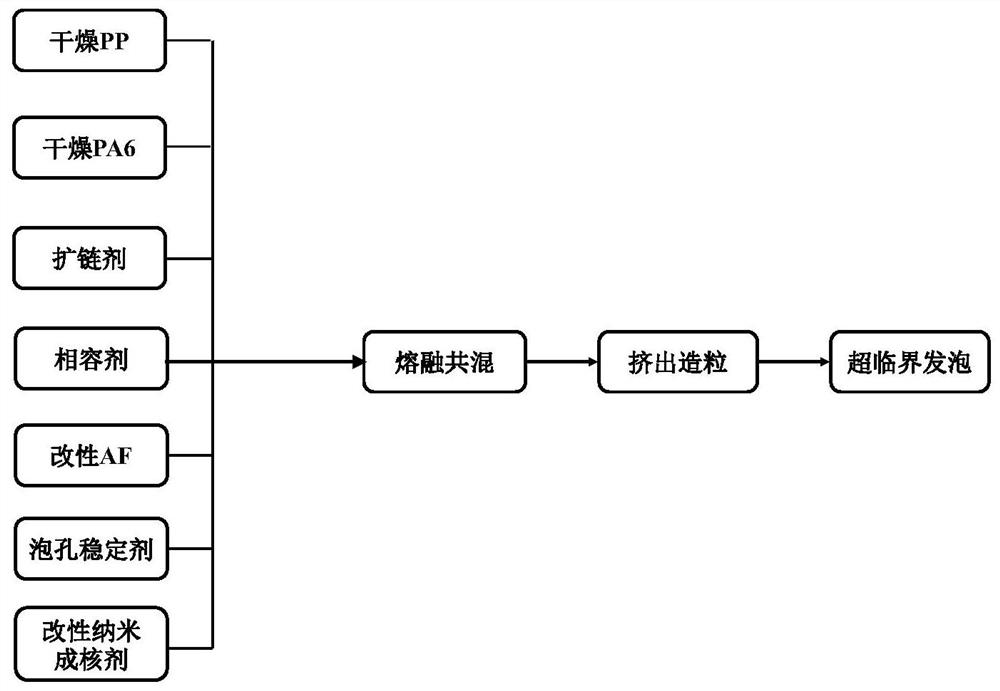 PP/PA6 porous composite material and preparation method thereof