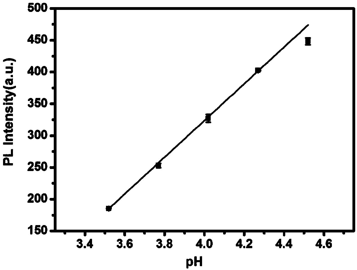 Method for preparing water-soluble fluorescent silicon quantum dots by using hydrothermal process