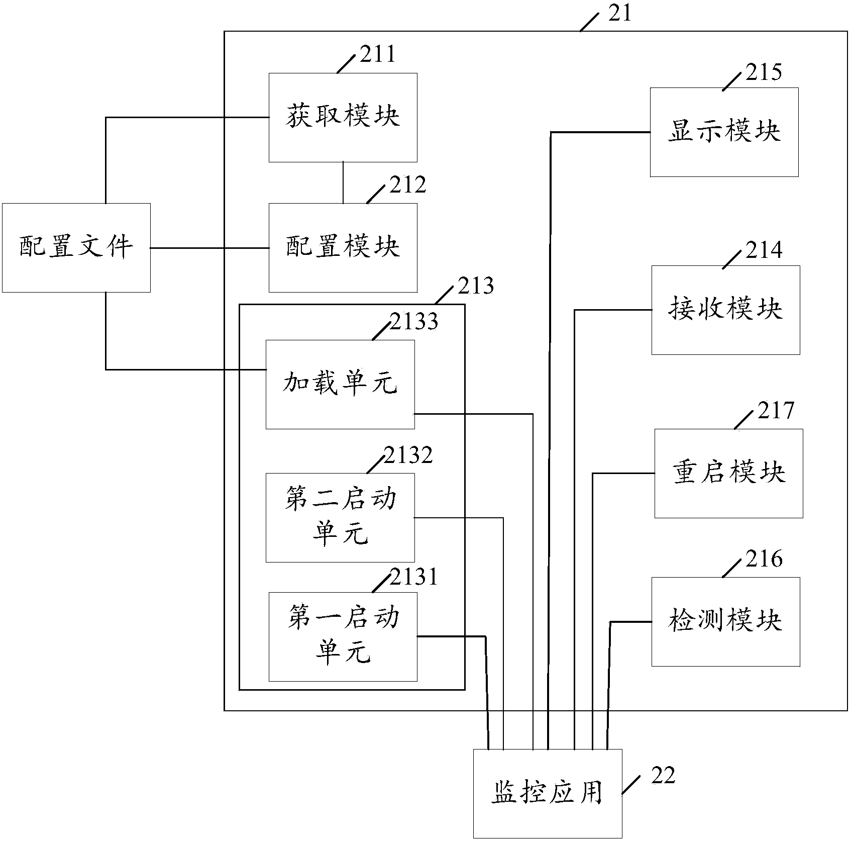 Method and device for achieving monitoring function in data processing system