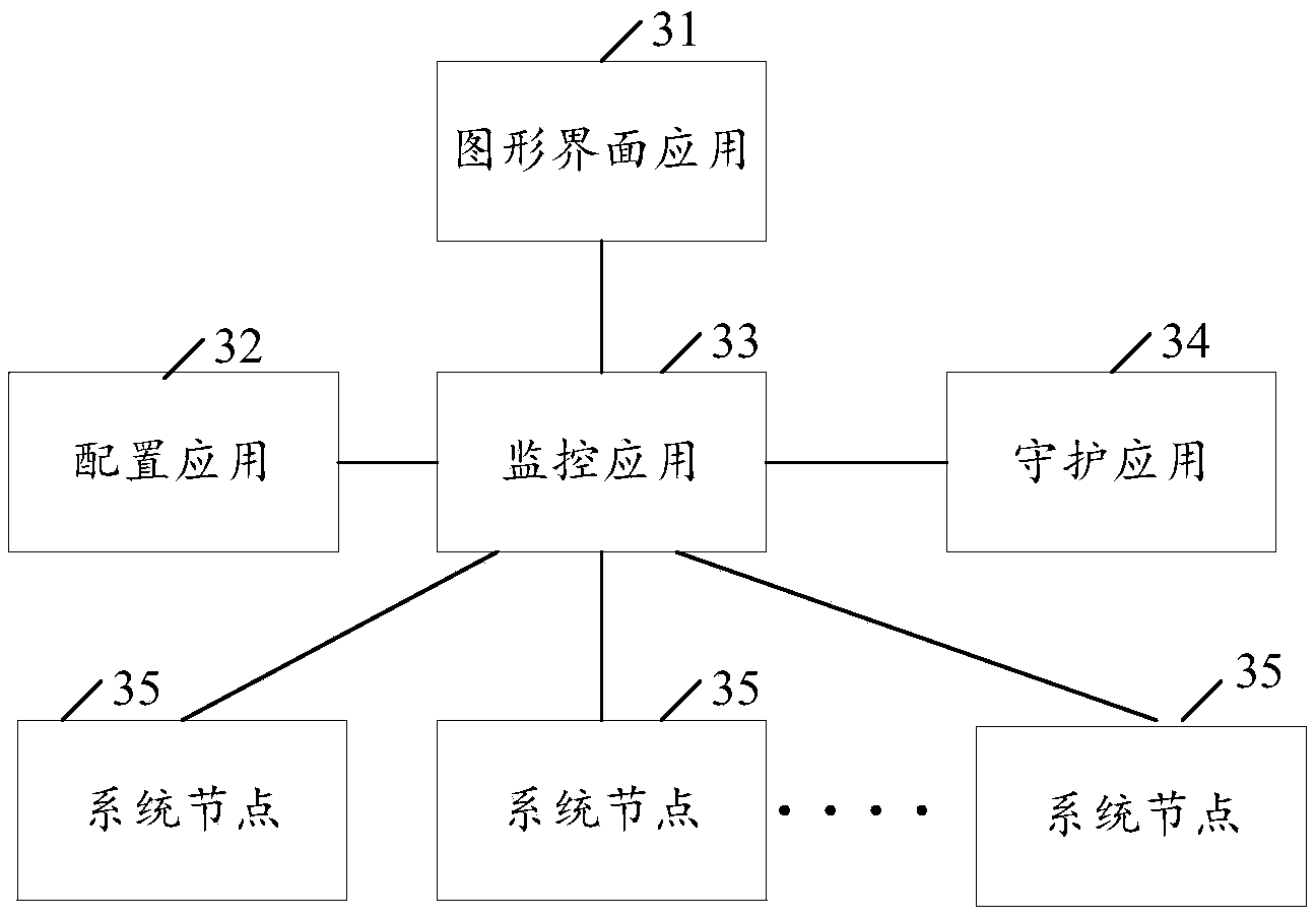 Method and device for achieving monitoring function in data processing system