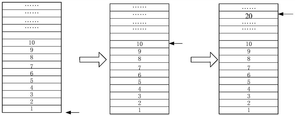 Feature distribution method and device, electronic equipment and computer readable storage medium