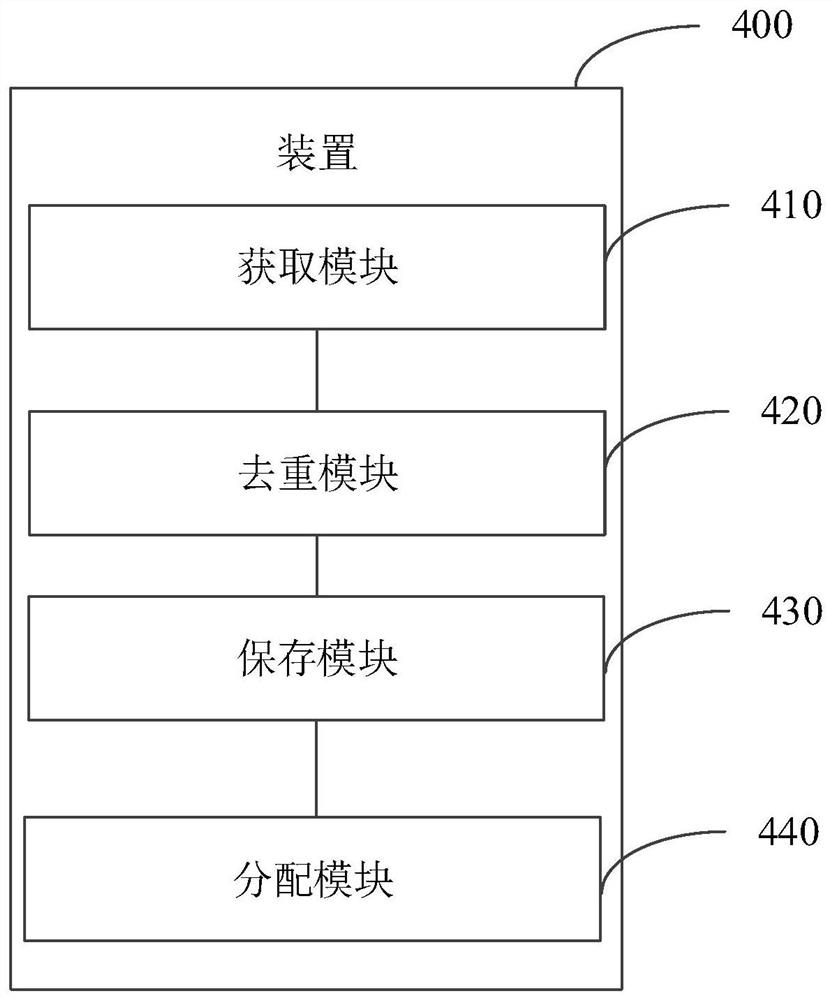 Feature distribution method and device, electronic equipment and computer readable storage medium