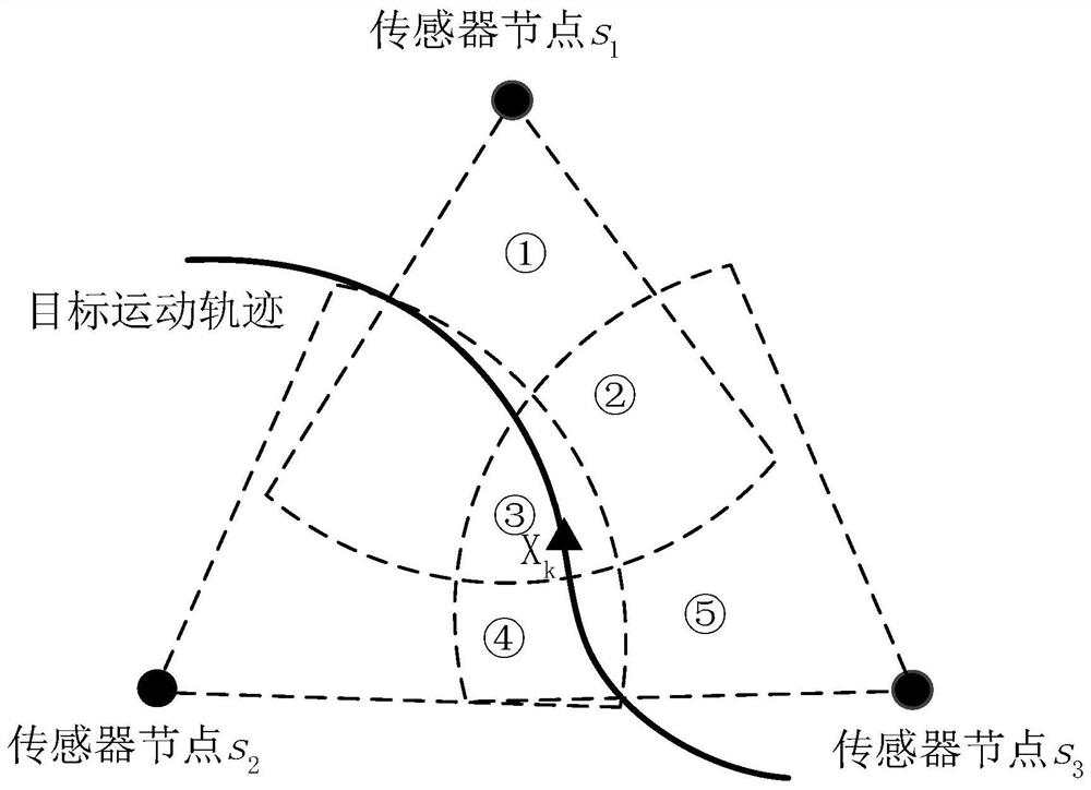 A Moving Target Tracking Method Based on Progressive Unscented Kalman