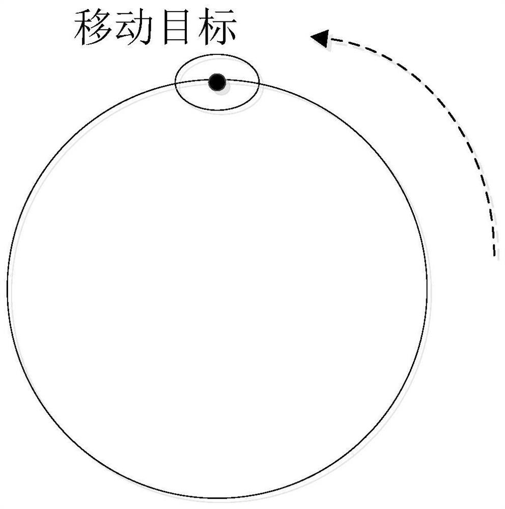 A Moving Target Tracking Method Based on Progressive Unscented Kalman