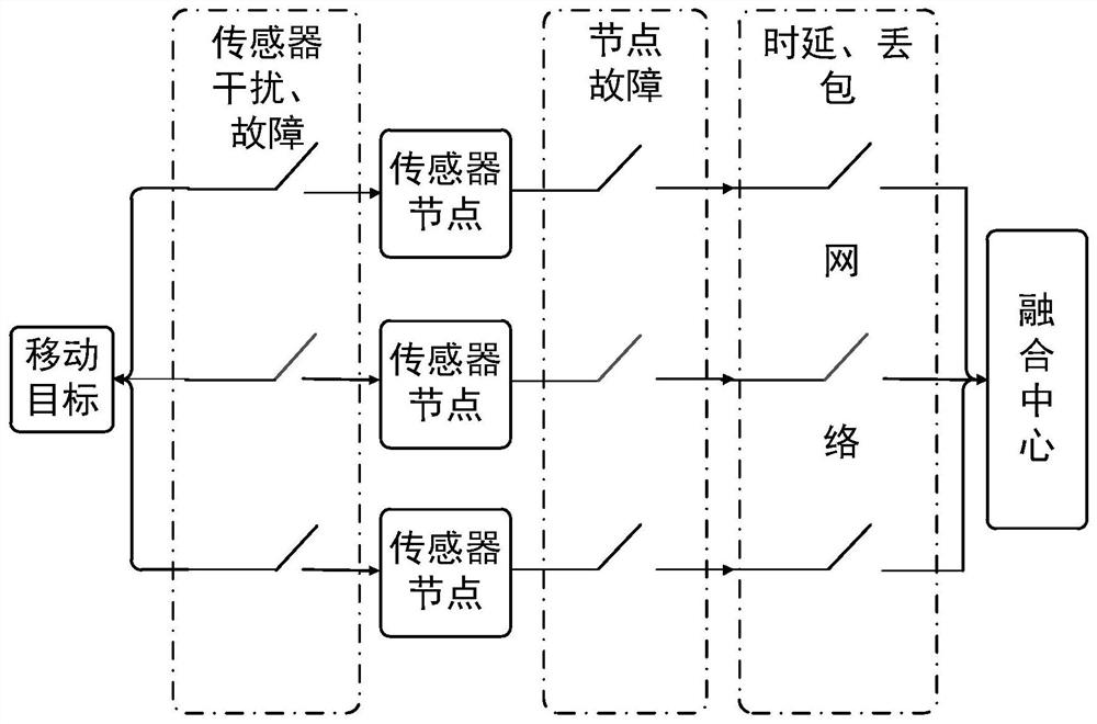 A Moving Target Tracking Method Based on Progressive Unscented Kalman