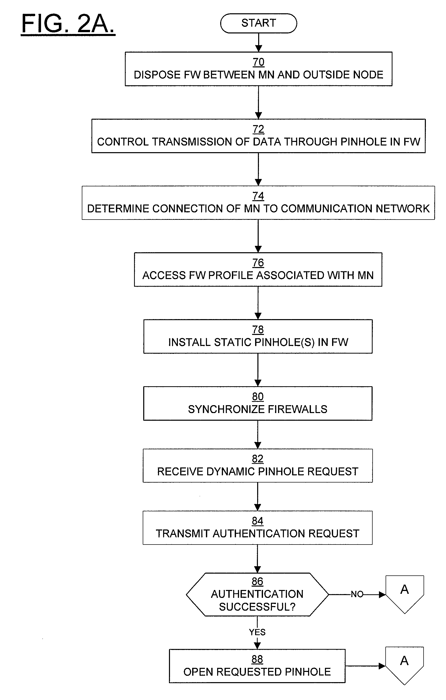 System, mobile node, network entity, method, and computer program product for network firewall configuration and control in a mobile communication system