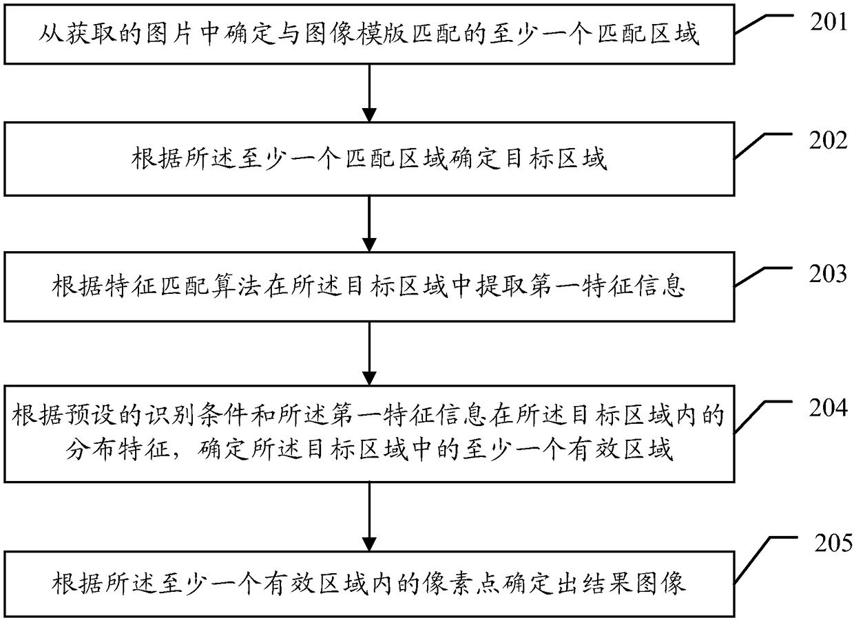 Image positioning method and device, storage medium and program product