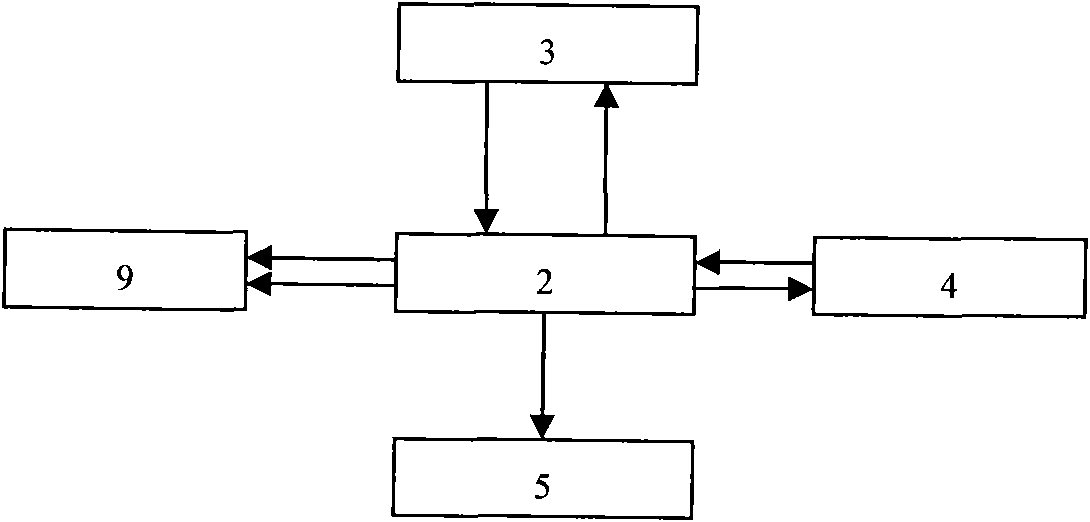 Automatic tenancy device of umbrella