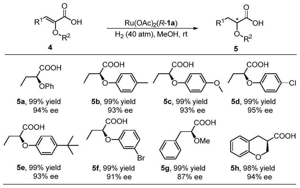 Oxaspirobisphosphine Ligands and Their Applications in Asymmetric Hydrogenation of α,β-Unsaturated Carboxylic Acids