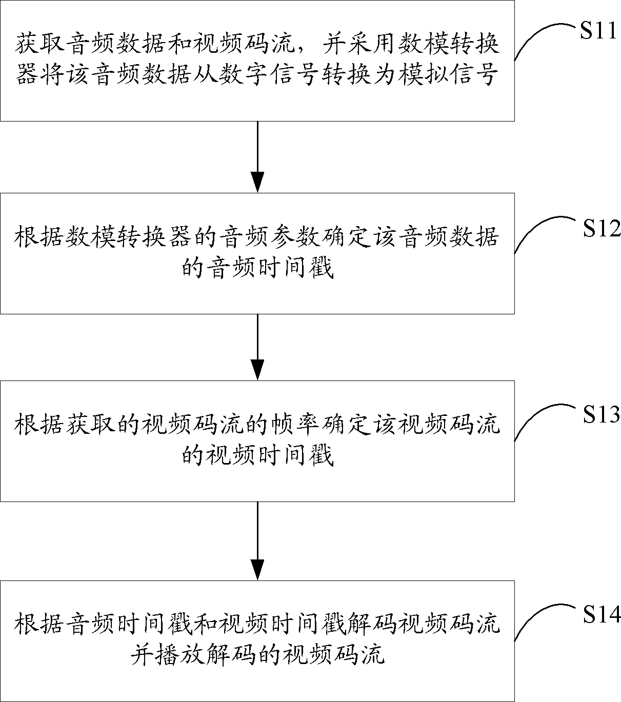 Method and terminal for playing video on low-side embedded product