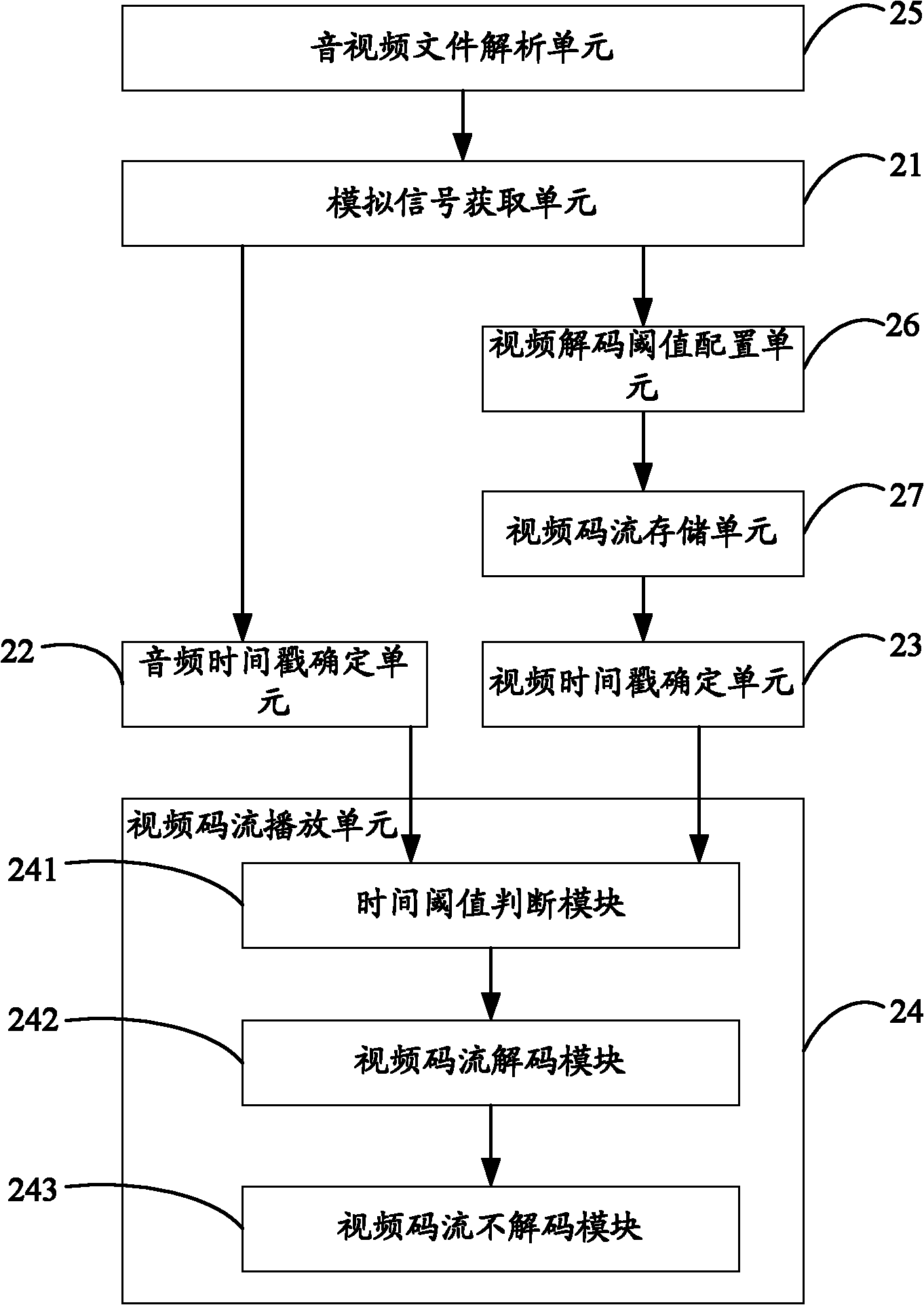 Method and terminal for playing video on low-side embedded product