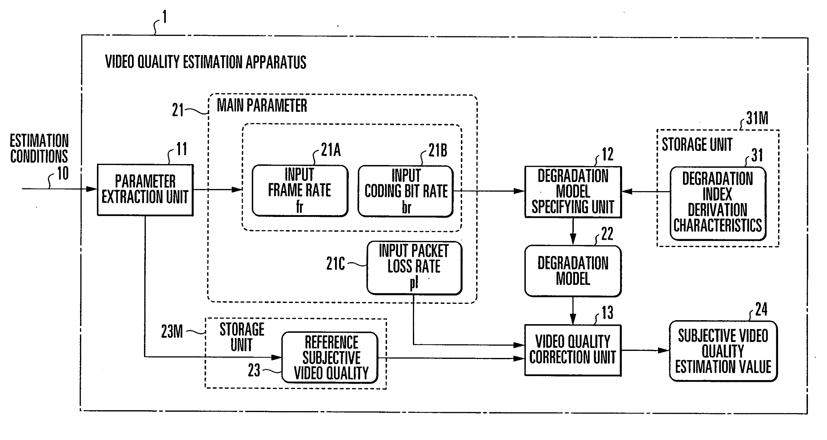 Video Quality Estimation Apparatus, Method, and Program