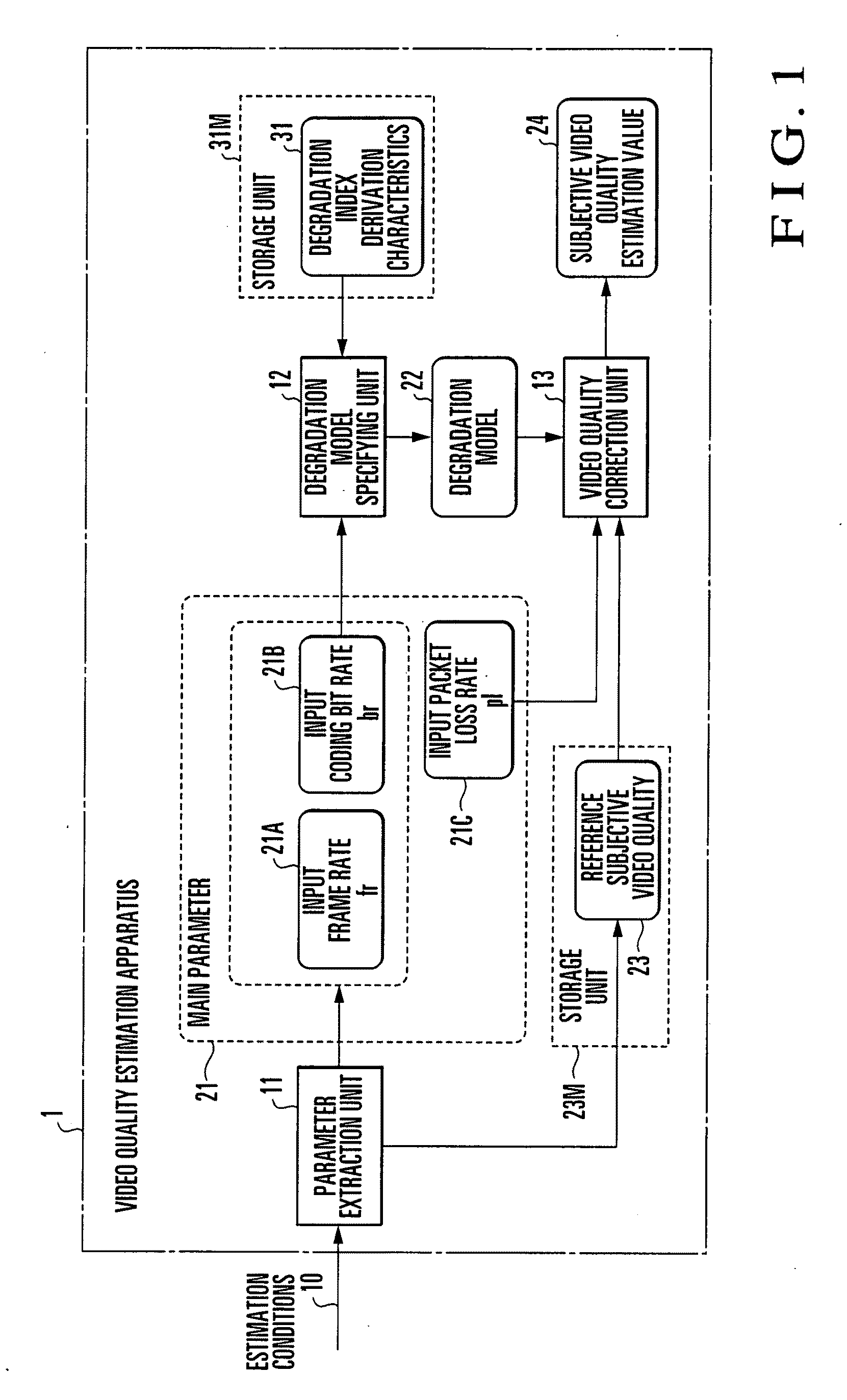 Video Quality Estimation Apparatus, Method, and Program