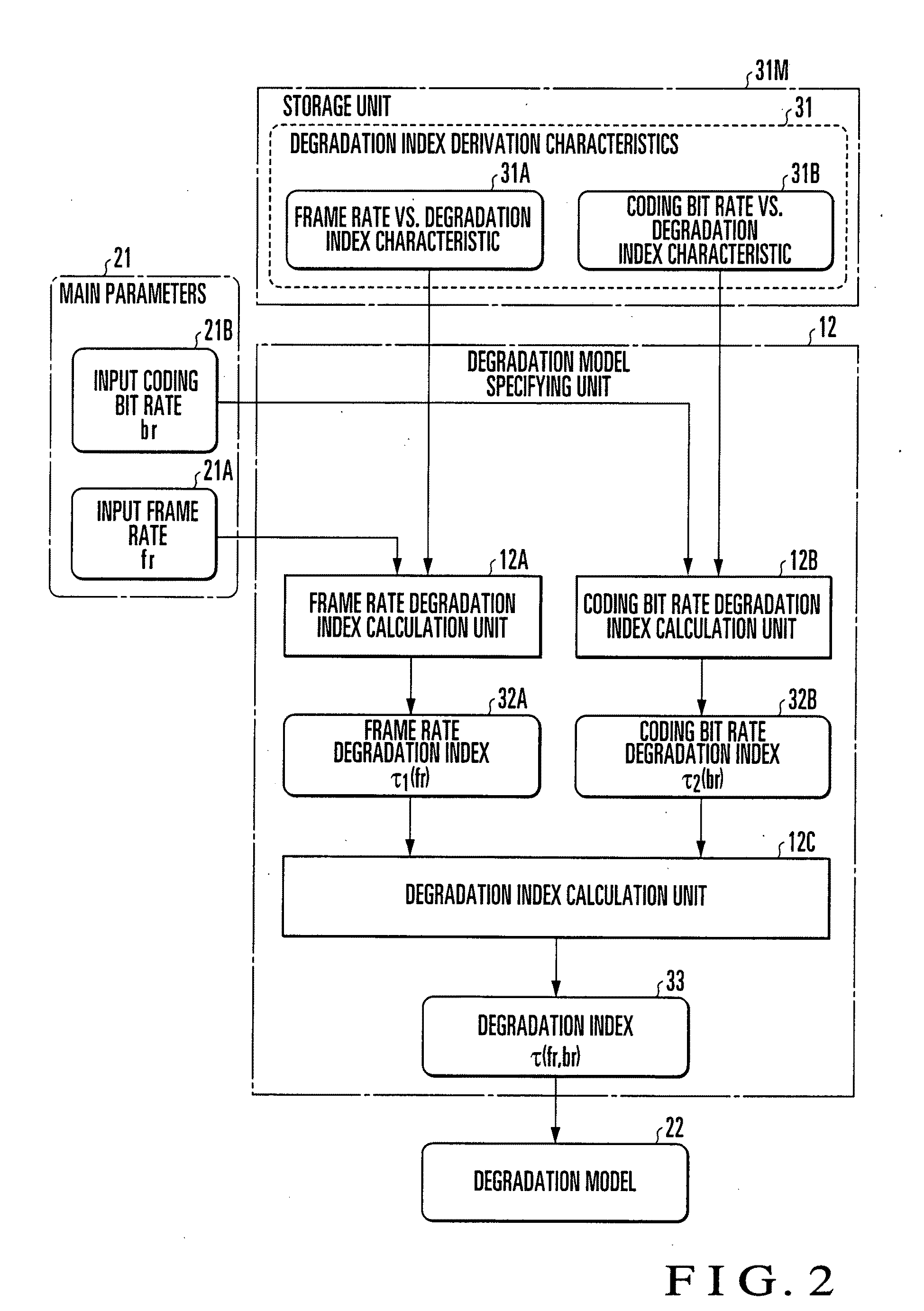 Video Quality Estimation Apparatus, Method, and Program