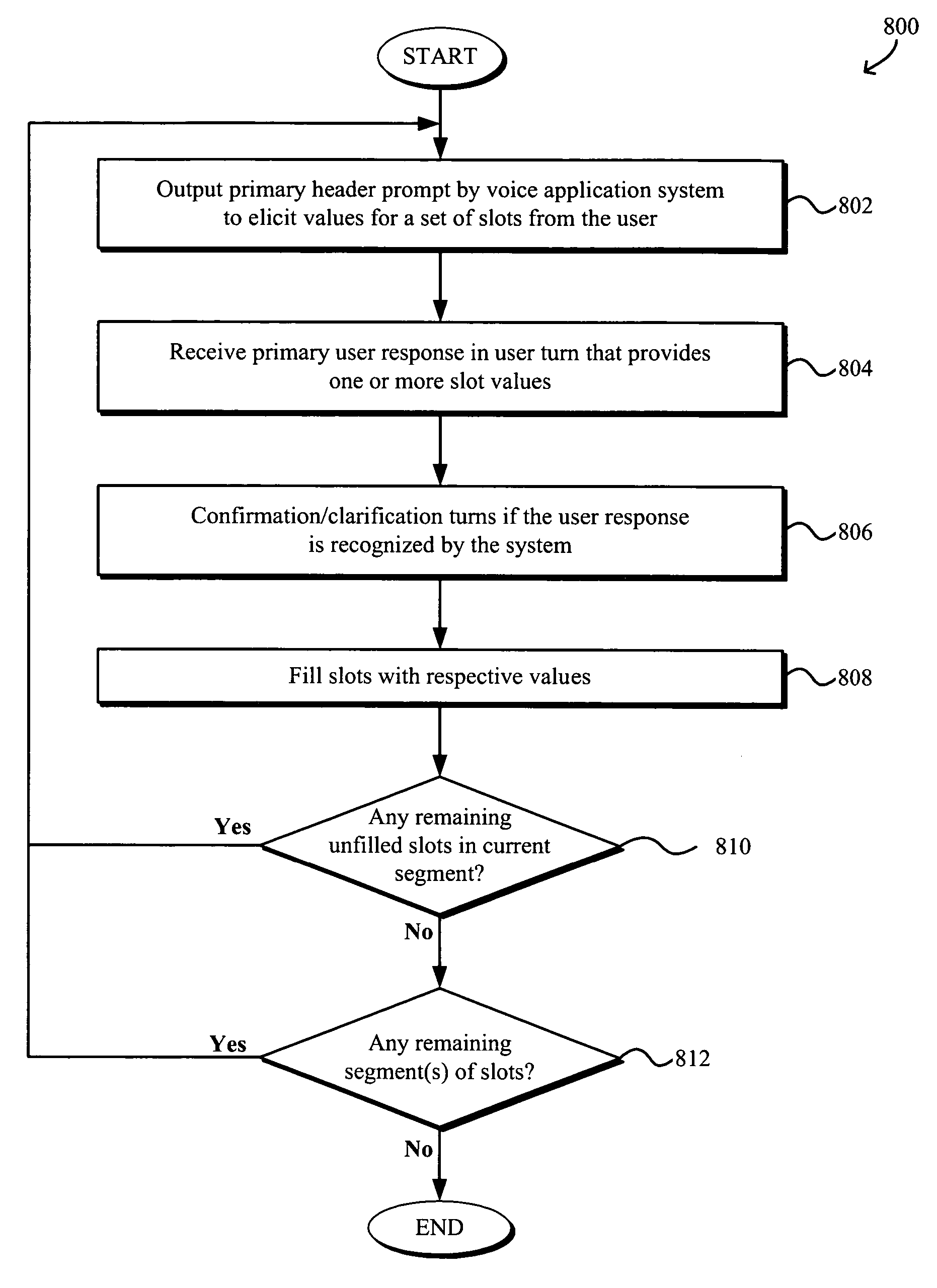 Multi-slot dialog systems and methods