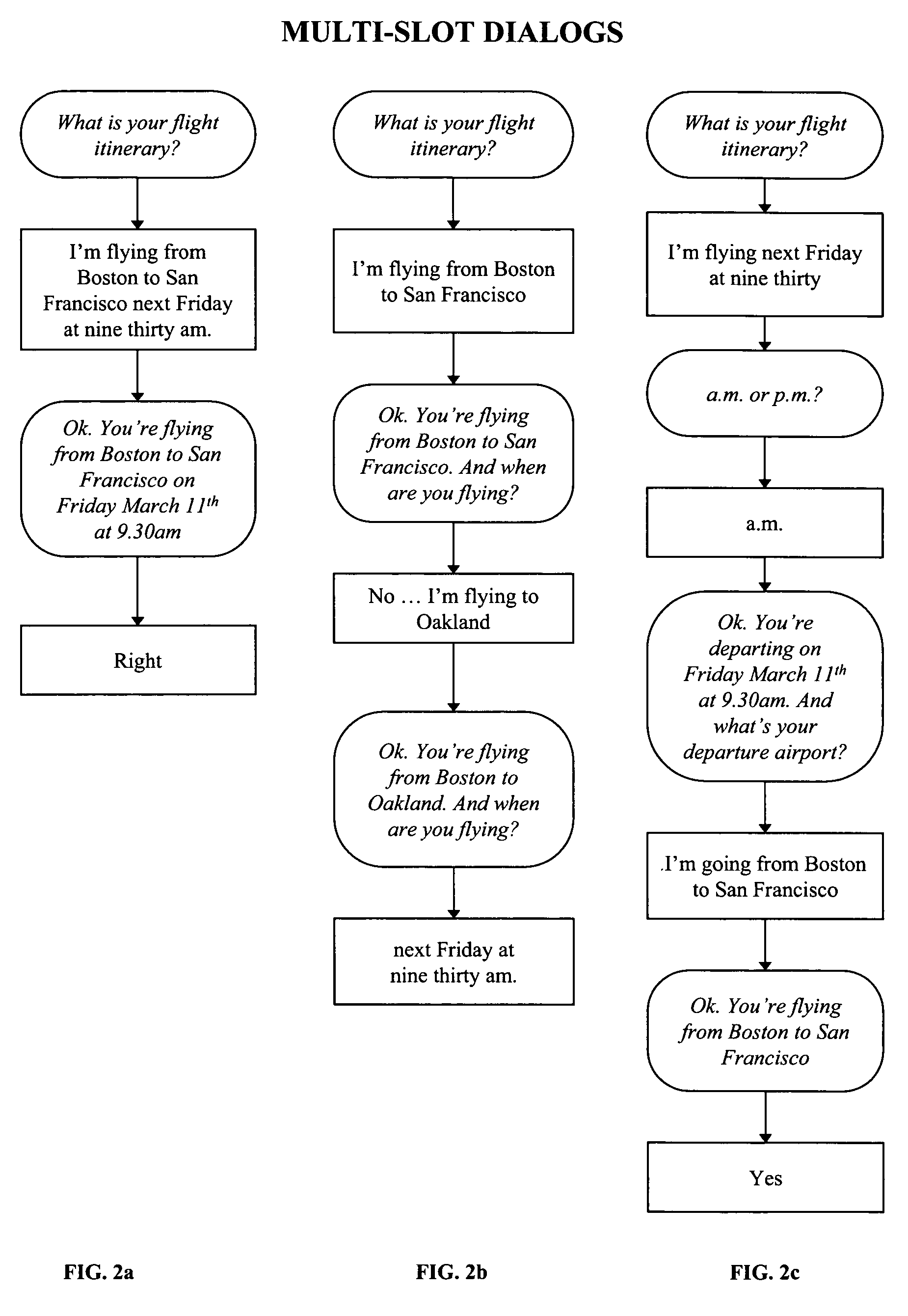 Multi-slot dialog systems and methods