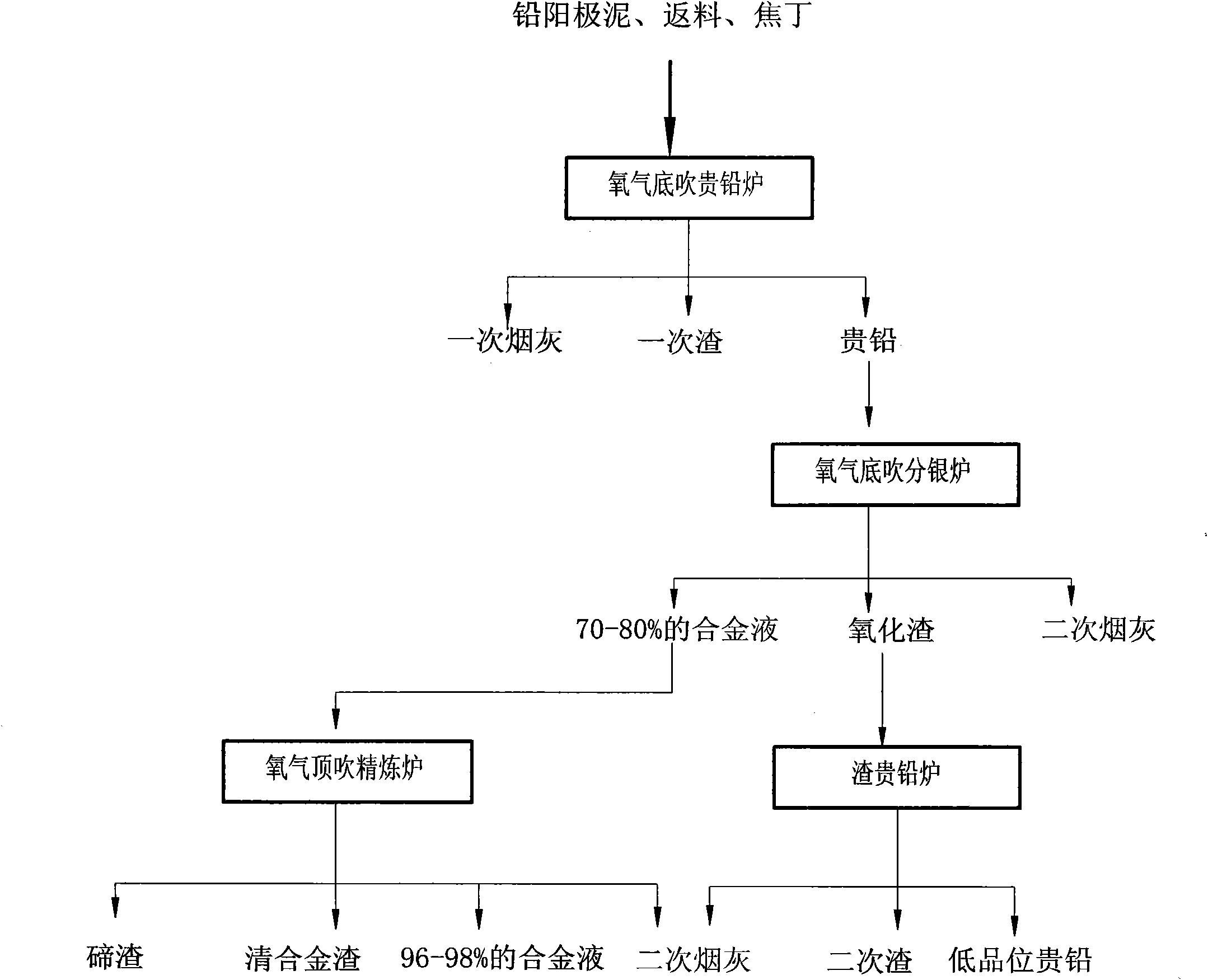 Method and device for continuously treating lead anode slime